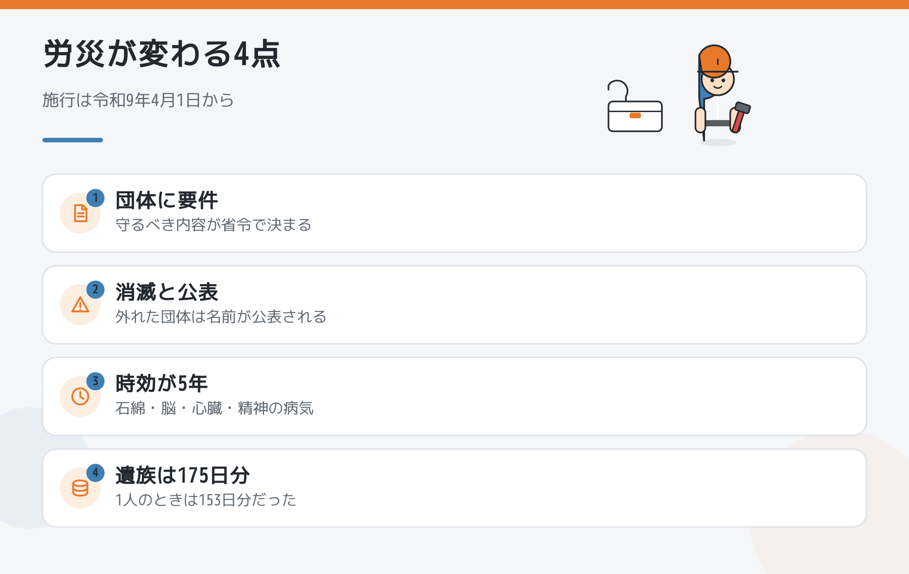 令和9年4月に変わる4点の図。団体に守るべき要件が省令で決まる、外れた団体は名前が公表される、時効が5年になる、遺族が1人のときの年金は175日分