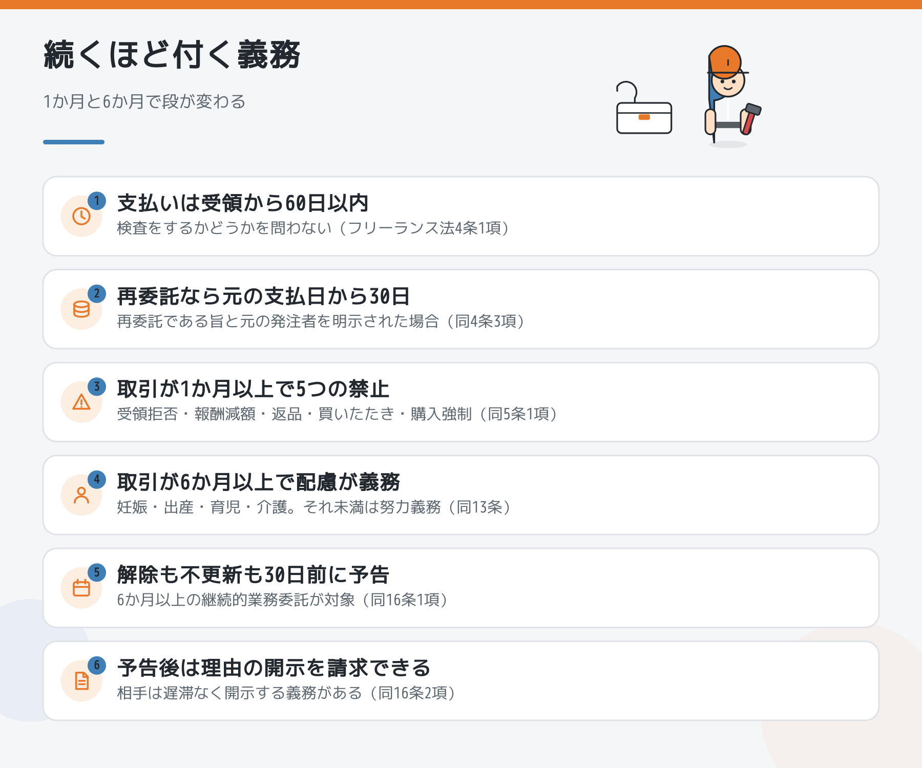 取引が続くほど元請けに付く義務。支払いは受領から60日以内、1か月以上で5つの禁止行為、6か月以上で配慮の義務と30日前の予告、予告後は理由の開示請求。