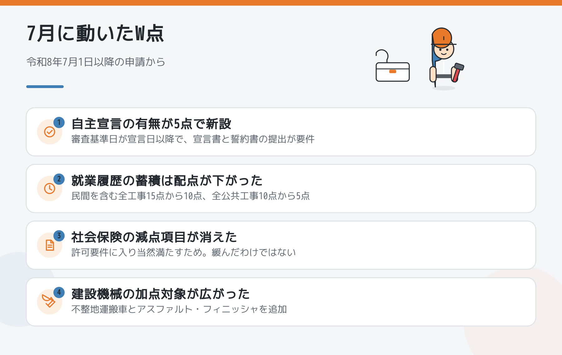 令和8年7月1日施行の経営事項審査のW点の改正点。自主宣言の有無が5点で新設、就業履歴の蓄積は配点減、社会保険の減点項目を削除、建設機械の加点対象を拡大。