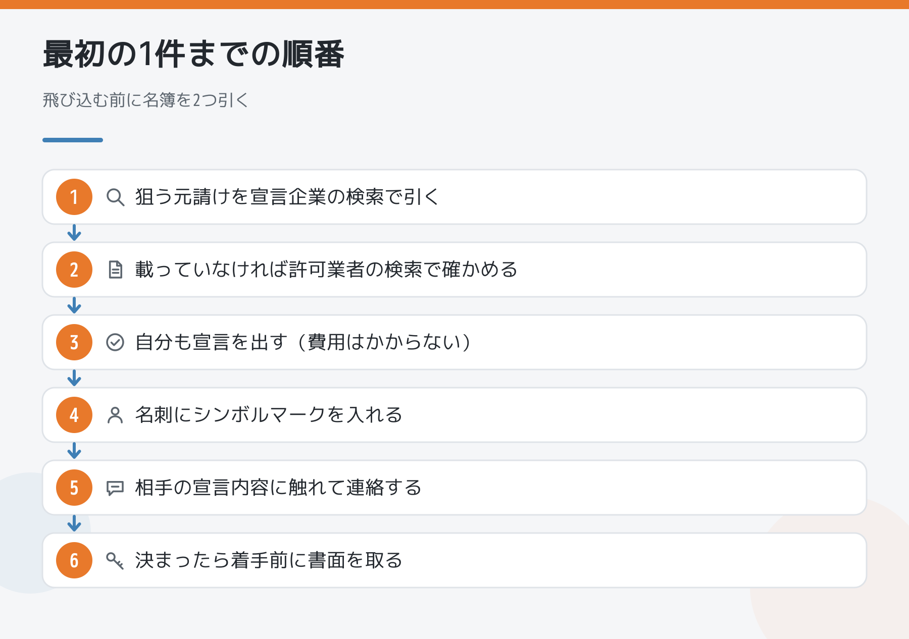 新しい元請けから最初の1件をもらうまでの手順。宣言企業の検索で相手を引き、許可業者の検索で確かめ、自分も宣言を出し、名刺にマークを入れ、宣言内容に触れて連絡し、着手前に書面を取る。