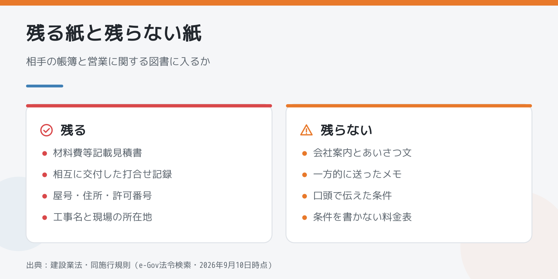 営業で渡した紙のうち、相手の帳簿と営業に関する図書に残るものと残らないものの対比。材料費等記載見積書や相互に交付した打合せ記録は残り、会社案内や口頭で伝えた条件は残らない。