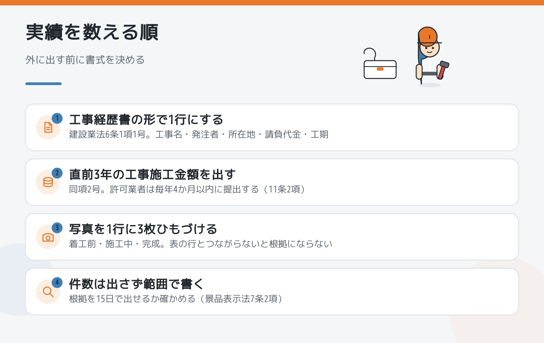 施工実績をまとめる4つの順番。工事経歴書の形で1行にする、直前3年の工事施工金額を出す、写真を1行に3枚ひもづける、件数は出さず範囲で書く。