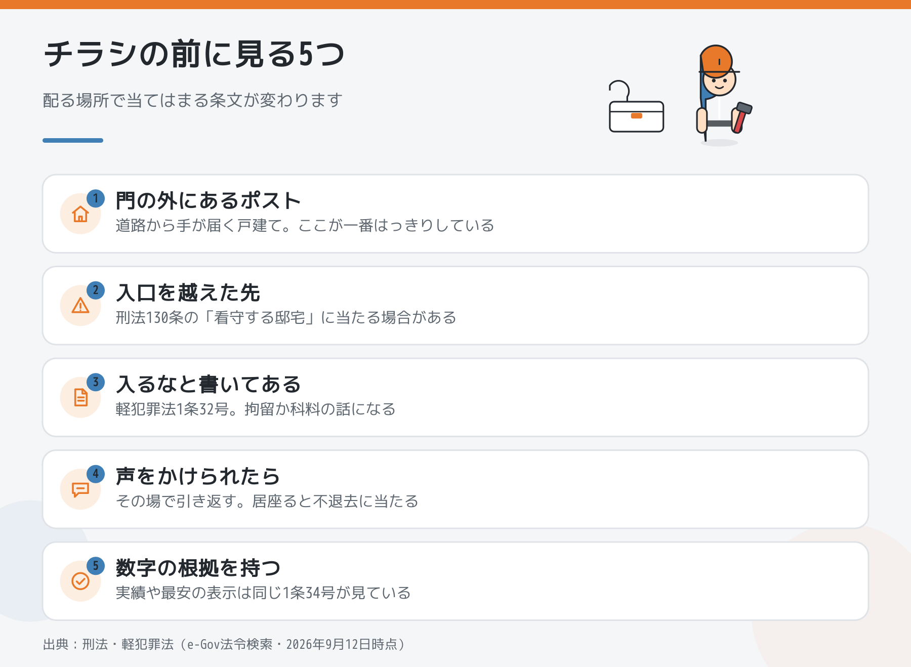 チラシを配る前に見る5点。門の外のポスト、入口を越えた先、入るなの掲示、声をかけられたとき、数字の根拠