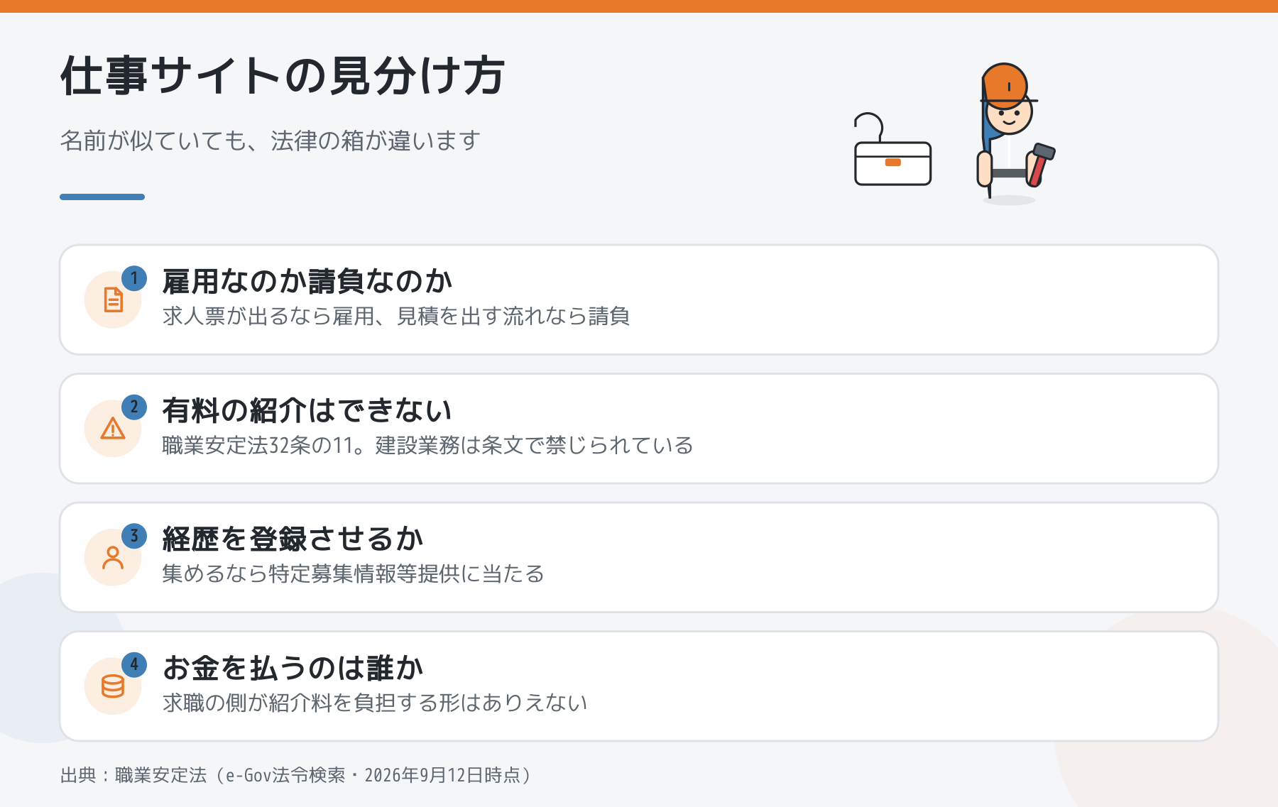 職人の仕事サイトを見分ける4点。雇用か請負か、有料の紹介の可否、経歴の登録、料金の負担者