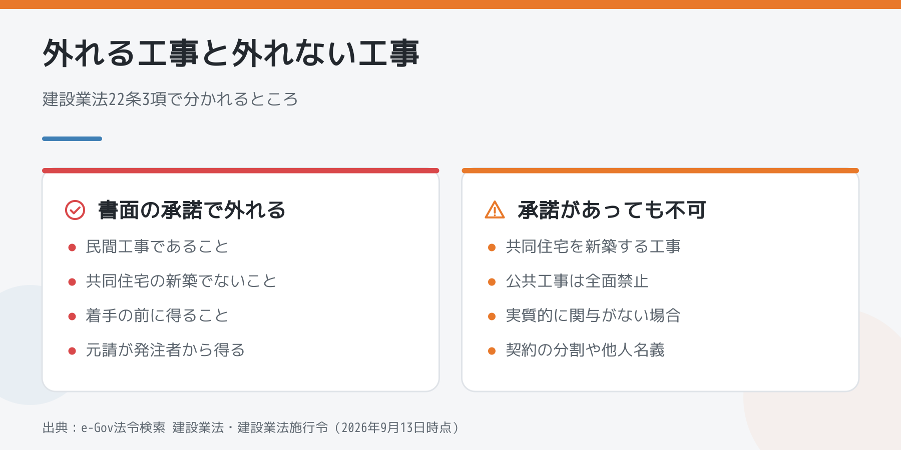発注者の書面による承諾で丸投げの禁止が外れる工事と、承諾があっても外れない工事を並べた比較図