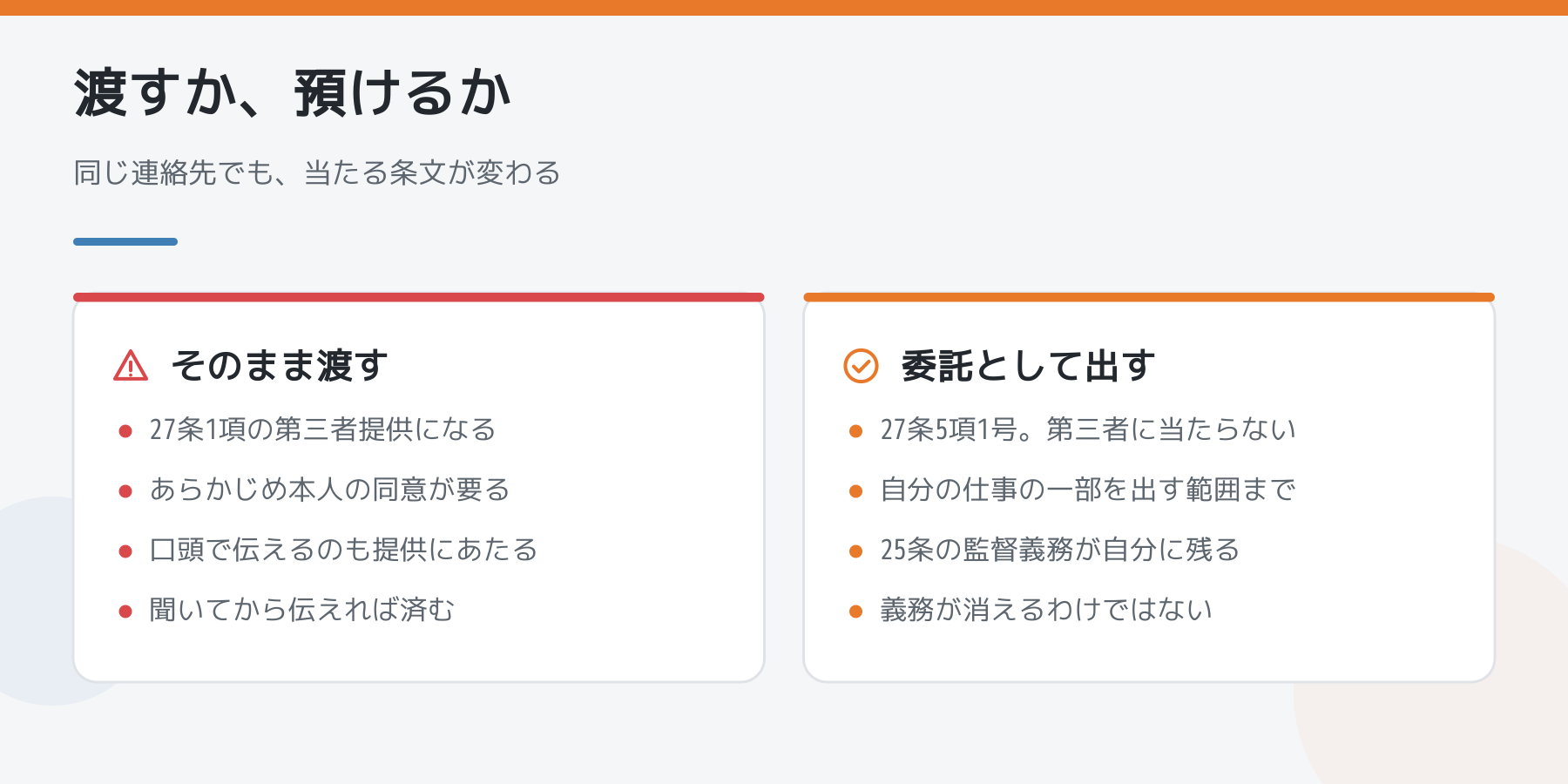 連絡先をそのまま渡す場合と委託として出す場合の比較。第三者提供と、委託先の監督義務の違い
