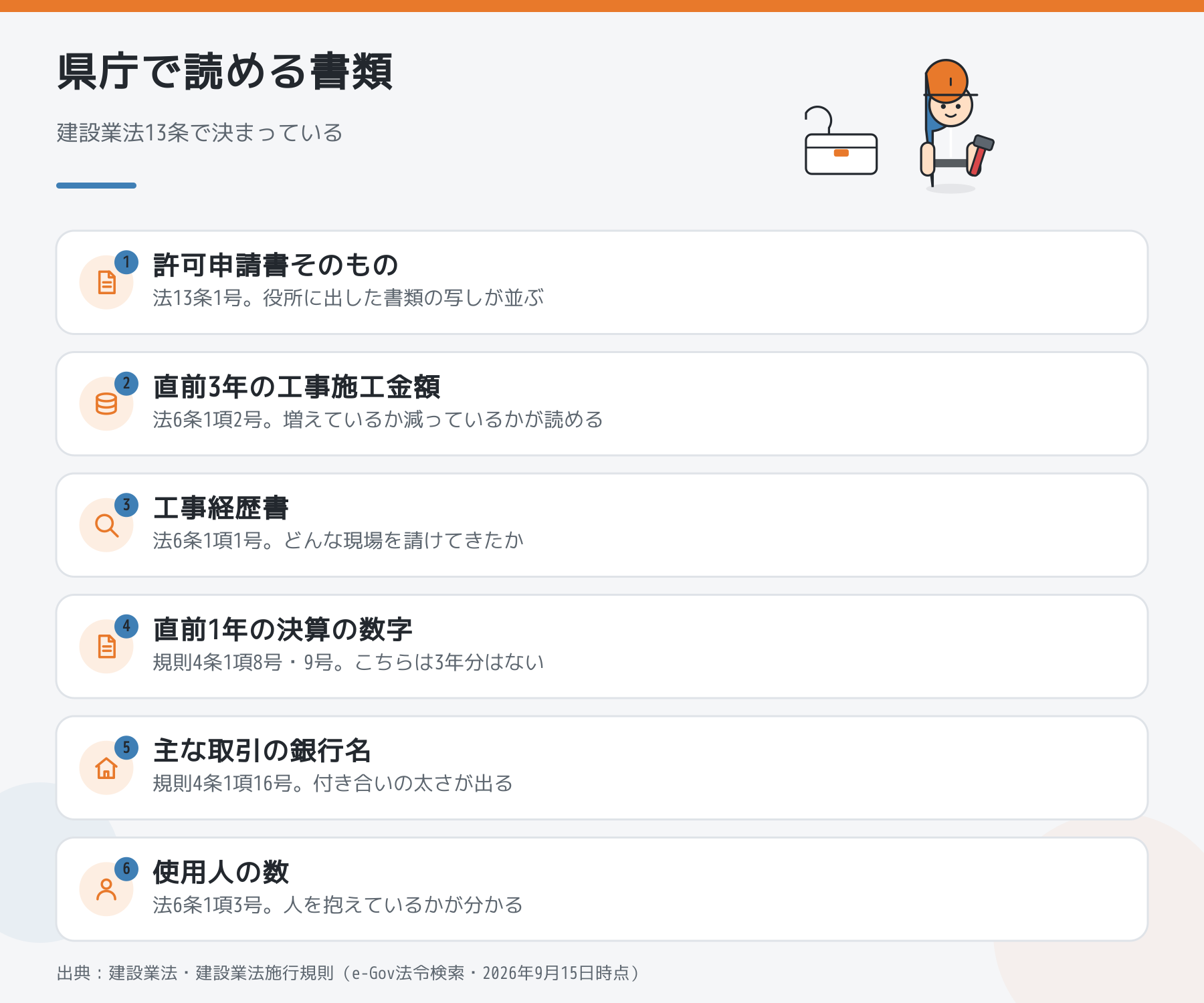 県庁の閲覧所で読める書類の一覧。許可申請書、直前3年の工事施工金額、工事経歴書、直前1年の決算、主な取引の銀行名、使用人の数の6つ