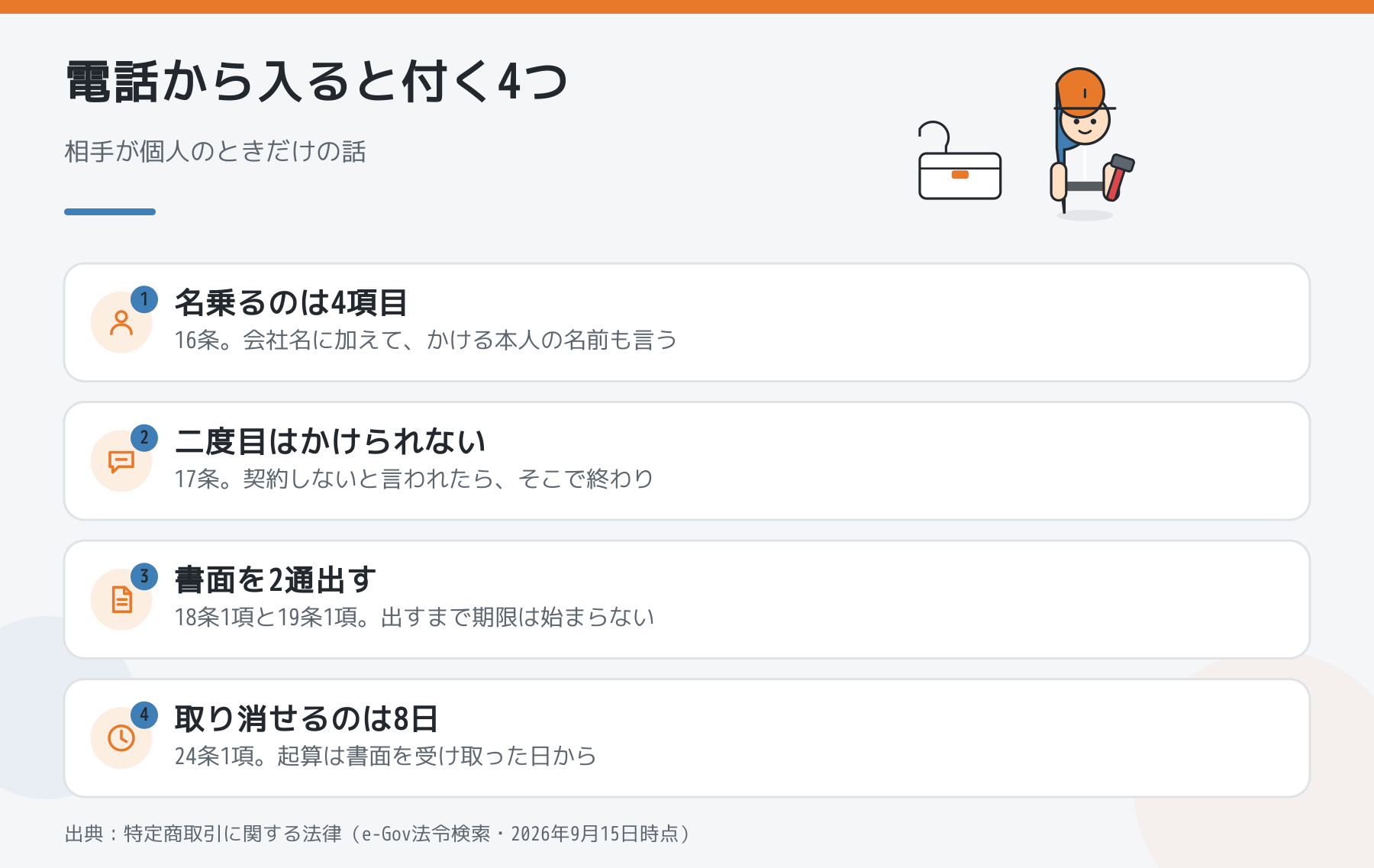 こちらから電話をかけたときに付く4つ。名乗るのは4項目、二度目はかけられない、書面を2通出す、取り消せるのは8日