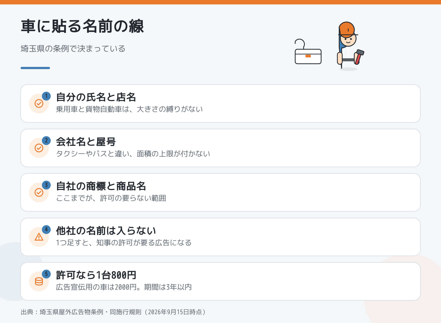 作業車に貼る名前の線引き。自分の氏名と店名、会社名と屋号、自社の商標と商品名までは許可不要。他社の名前を足すと1台800円の許可が要る