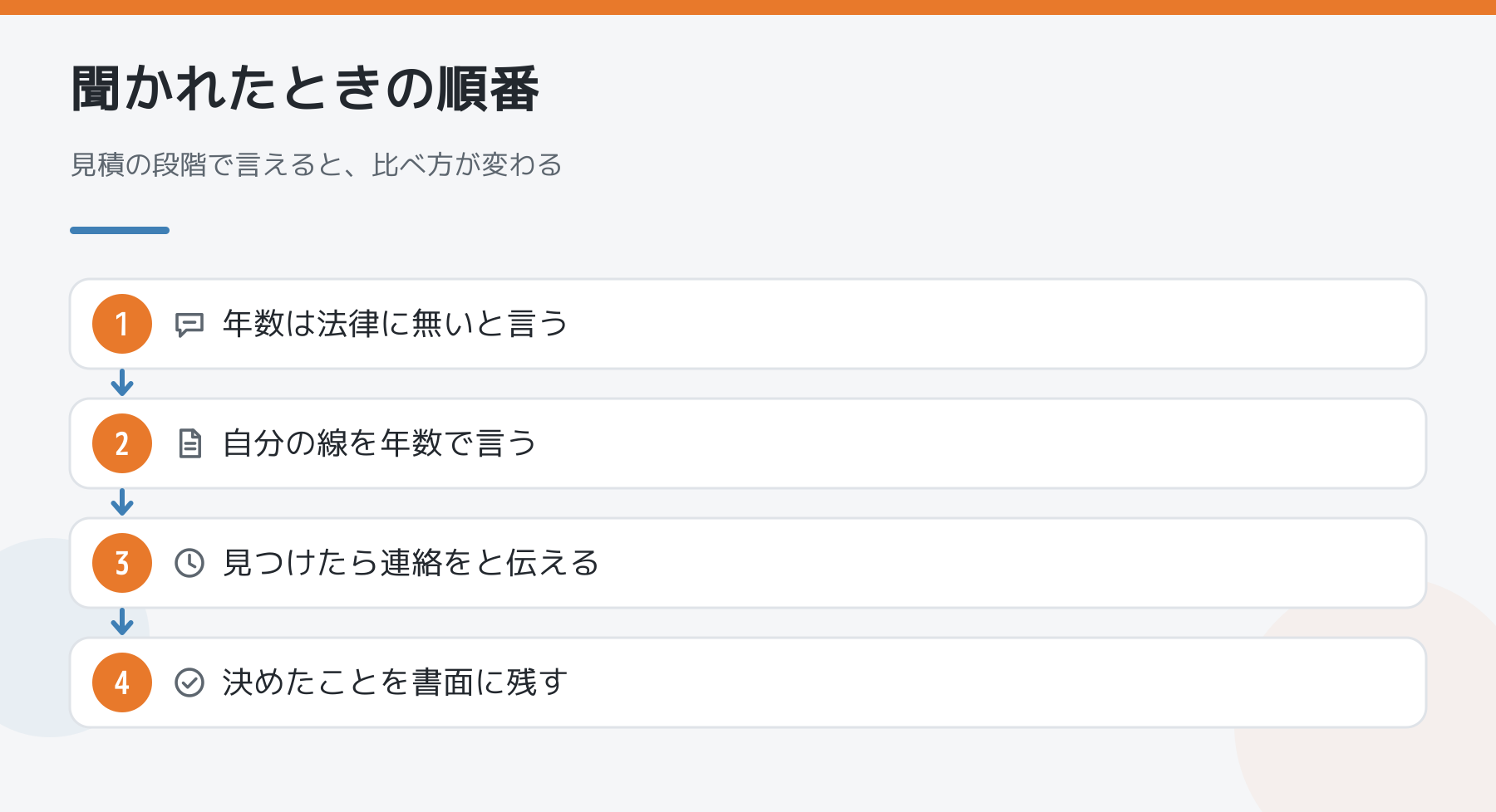 図解：保証を聞かれたときの順番4段。年数は法律に無いと言う、自分の線を年数で言う、見つけたら連絡をと伝える、決めたことを書面に残す