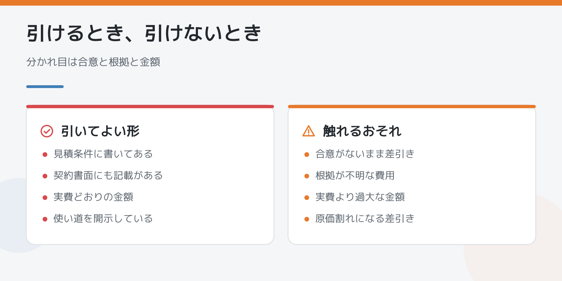 赤伝処理が引いてよい形と建設業法に触れるおそれがある形を左右で比べた図。左は見積条件と契約書面への記載と実費どおりの金額、右は合意のない差引きと根拠不明な費用と過大な金額。
