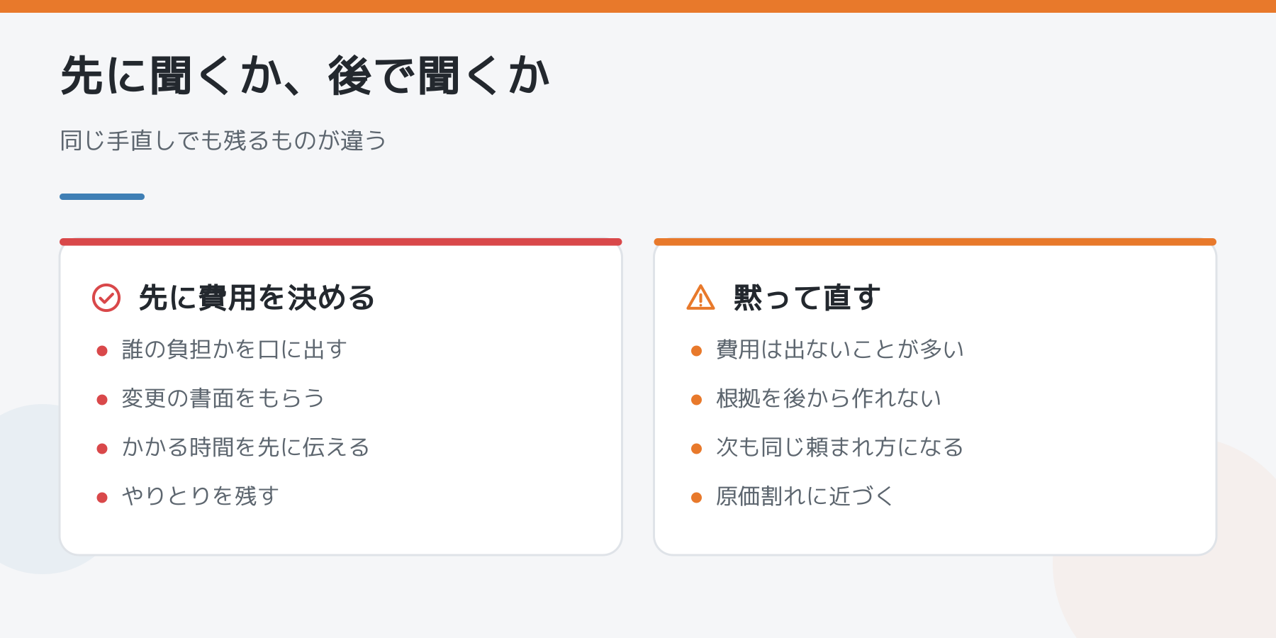 手直しを頼まれたとき、先に費用を決める場合と黙って直す場合を左右で比べた図。左は負担と書面と時間を先に決める、右は費用が出ず根拠も残らない。