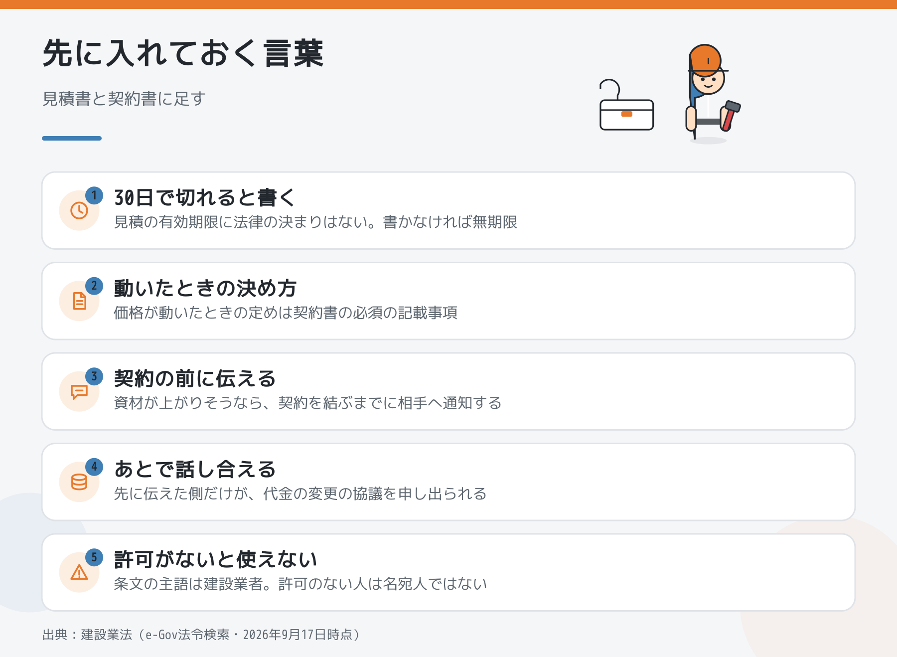 見積書と契約書に先に入れておく言葉を示した図。30日で切れると書く、価格が動いたときの決め方、契約の前に伝える、あとで話し合える、許可がないと使えない。