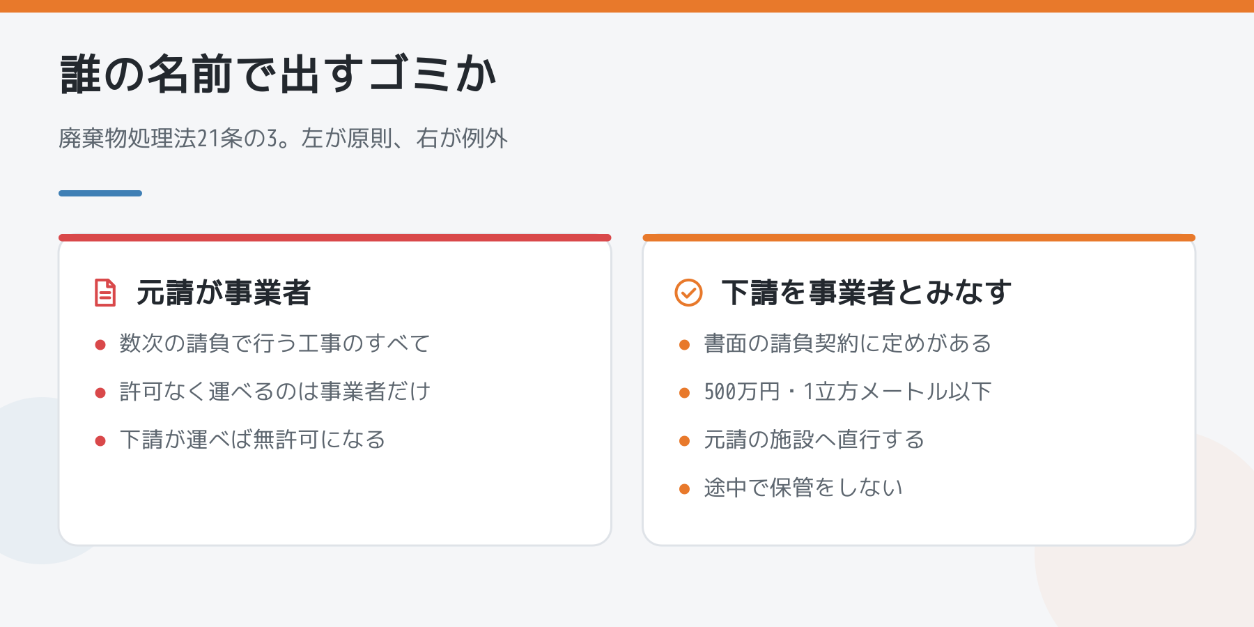 建設工事の廃棄物は誰の名前で出すゴミかを比べた図。左は原則として元請が事業者、右は条件を満たすとき下請を事業者とみなす例外を並べた図解