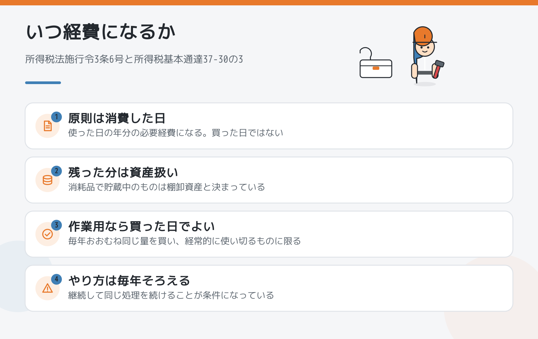 消耗品がいつ経費になるかの図。原則は消費した日、残った分は資産扱い、作業用なら買った日でよい、やり方は毎年そろえるの4点を並べた図解