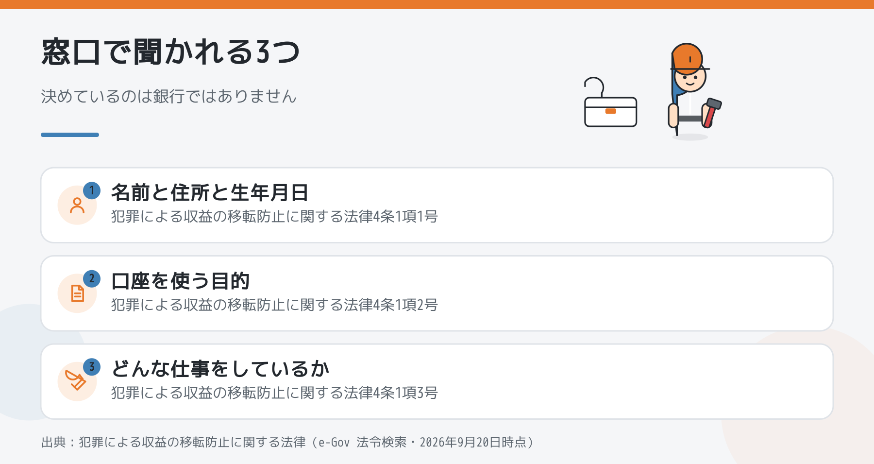 窓口で聞かれる3つ。犯罪による収益の移転防止に関する法律4条1項が定める本人特定事項、取引を行う目的、職業の3項目を並べた図