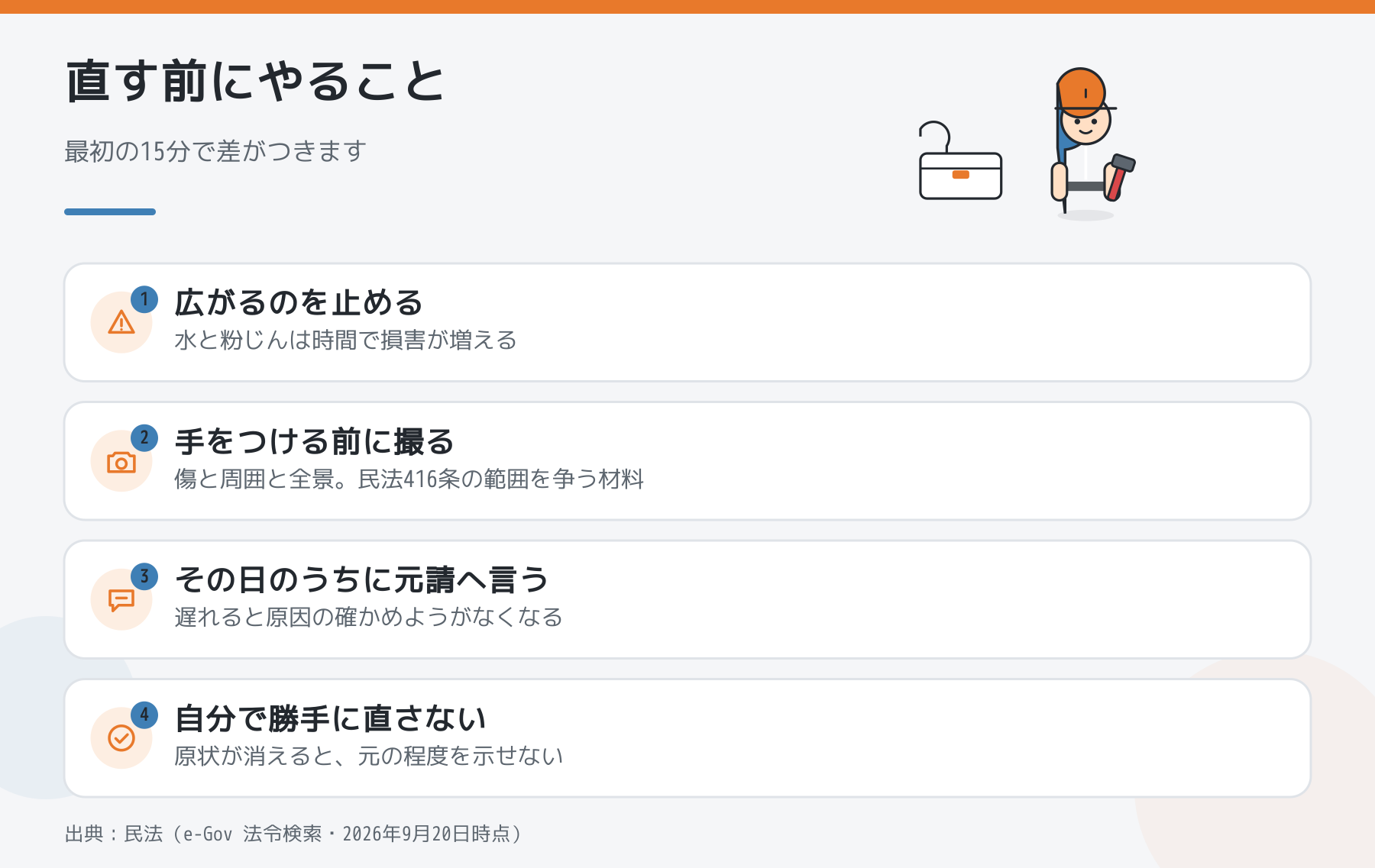 直す前にやること。広がるのを止める、手をつける前に撮る、その日のうちに元請へ言う、自分で勝手に直さないの4つを並べた図