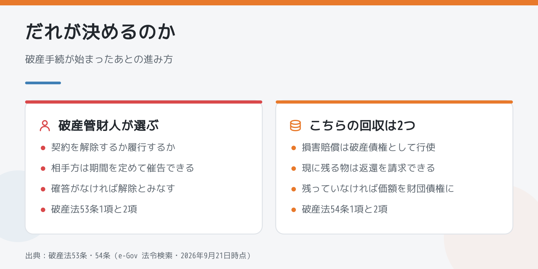 破産手続が始まったあとの進み方を左右で比べた図。左は破産管財人が解除か履行かを選ぶこと、右は損害賠償と返還請求の扱い