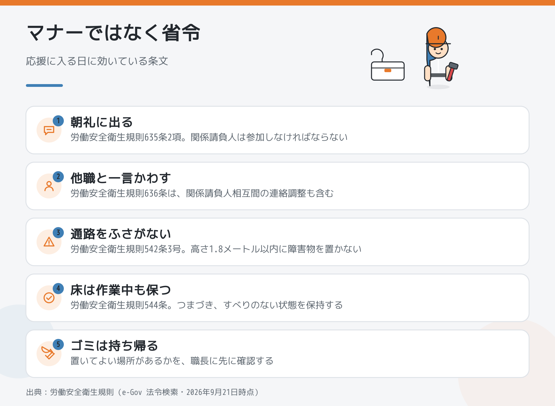 応援先で守ることを労働安全衛生規則の条文と並べた図。朝礼に出る・他職と一言かわす・通路をふさがない・床を保つ・ゴミは持ち帰る