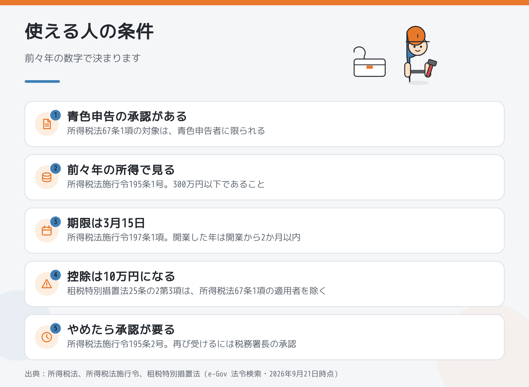 現金主義を使える人の条件を5つ並べた図。青色申告の承認・前々年の所得・3月15日の期限・控除が10万円になること・やめたあとの承認