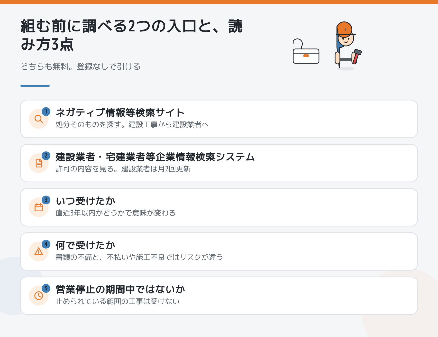 元請けを調べる2つの検索サイトと、処分が出たときの読み方3点をまとめた図。いつ受けたか、何で受けたか、営業停止の期間中ではないかを見る。