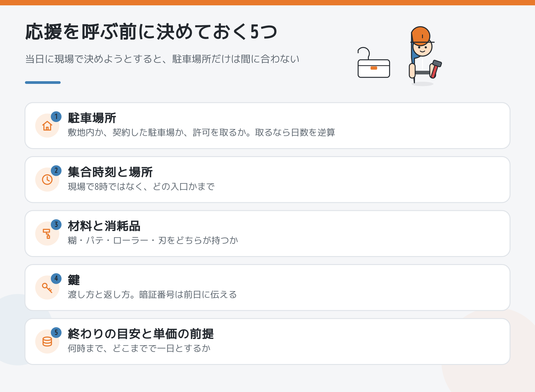 応援を呼ぶ前に決めておく5つを並べた図。駐車場所、集合時刻と場所、材料と消耗品、鍵の渡し方と返し方、終わりの目安と単価の前提。