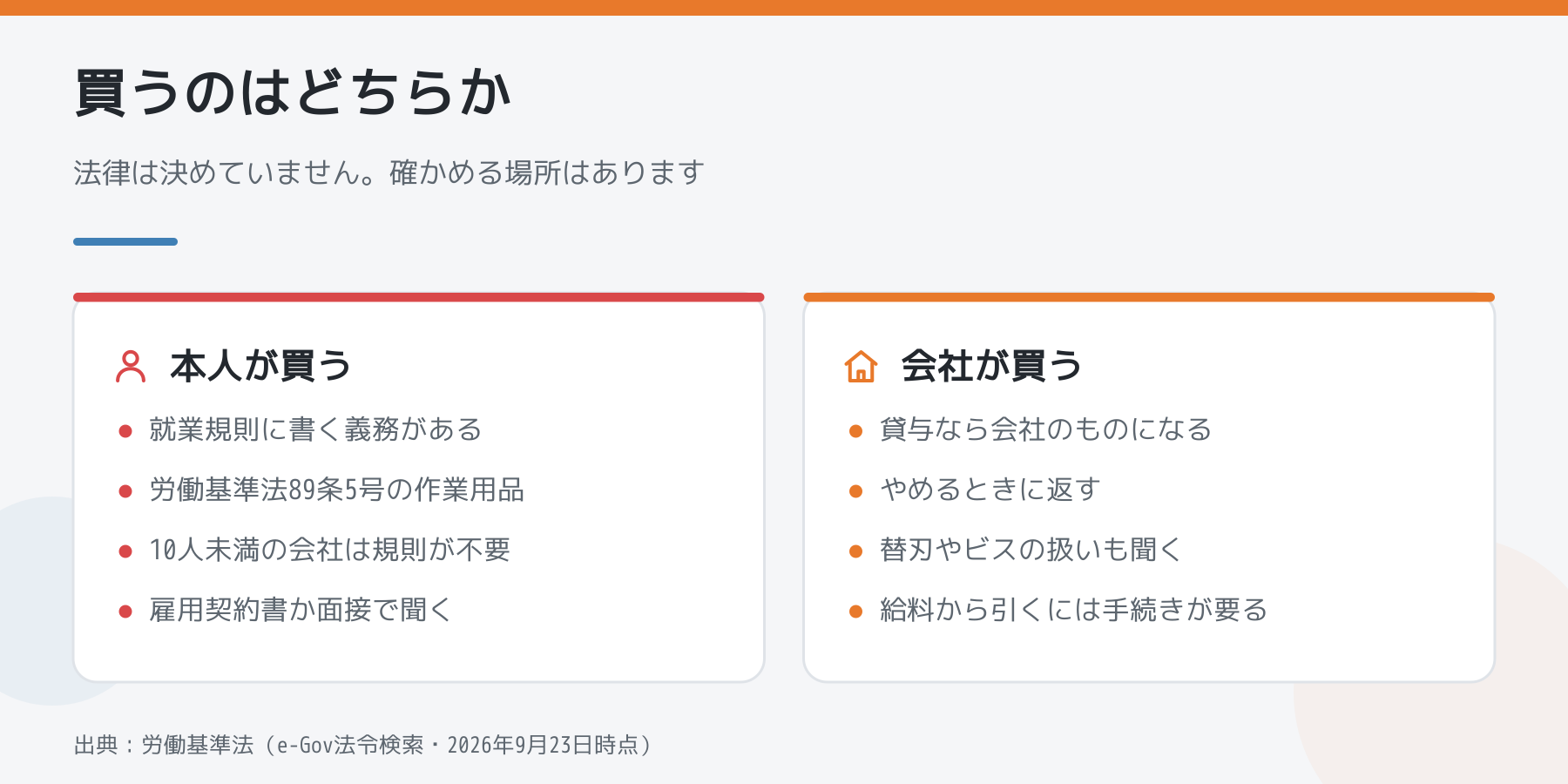 道具代を本人が買う場合と会社が買う場合の比較。本人負担なら就業規則に書く義務があること、会社の貸与なら返却が要ることを対で示した図