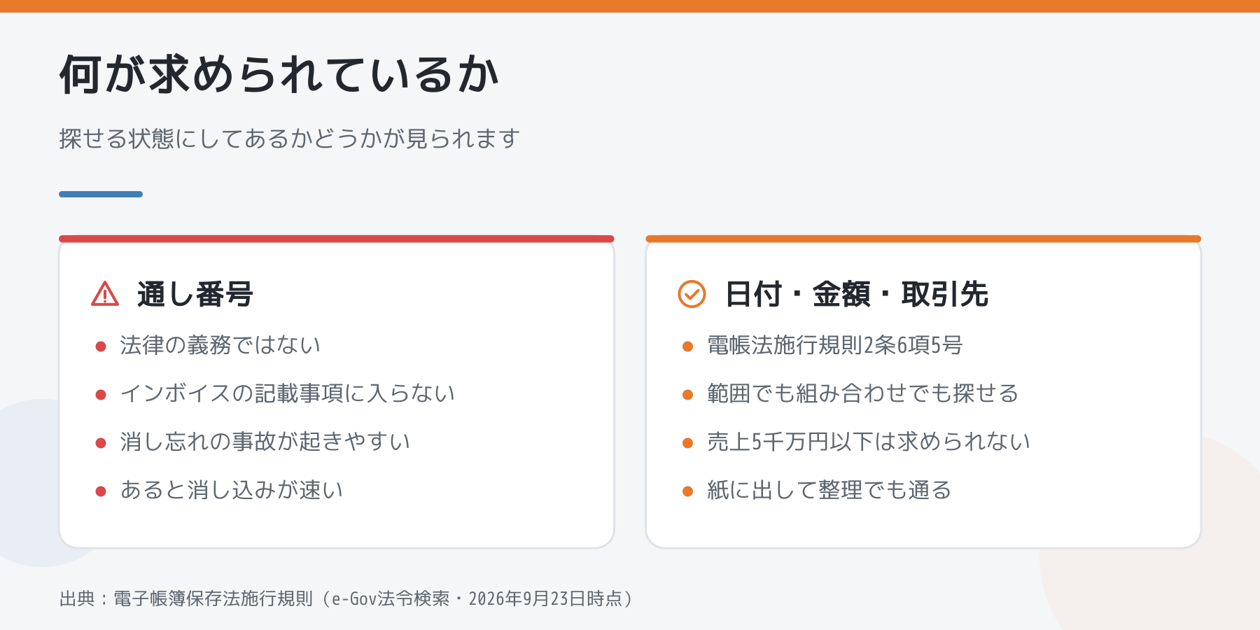 請求書の通し番号と、電子帳簿保存法が求める日付・金額・取引先の3項目を並べた比較図。番号は義務ではないことを示している