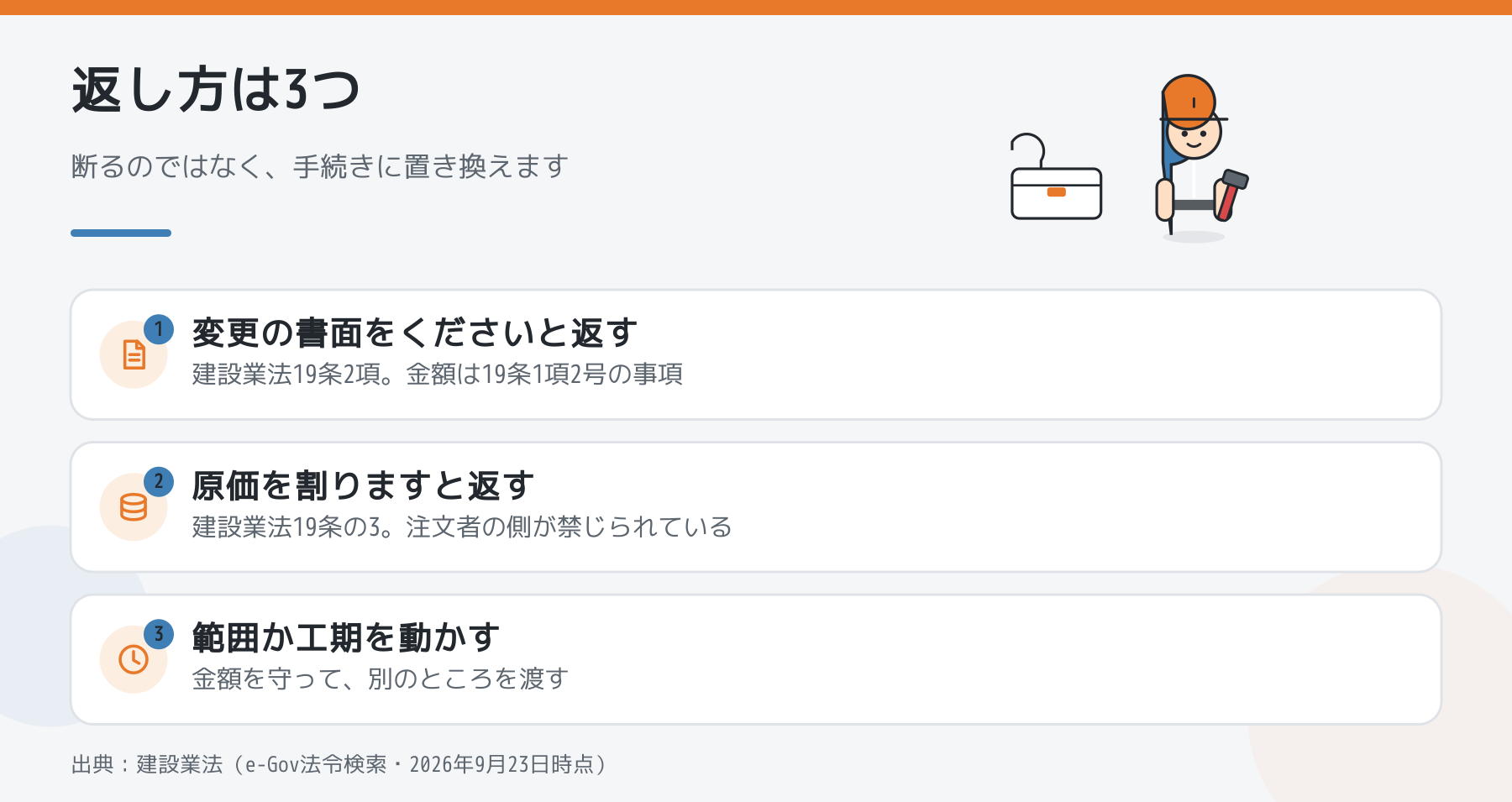 値引きを求められたときの3つの返し方。変更の書面を求める、原価を割ると伝える、範囲か工期を動かすの順に並べた図