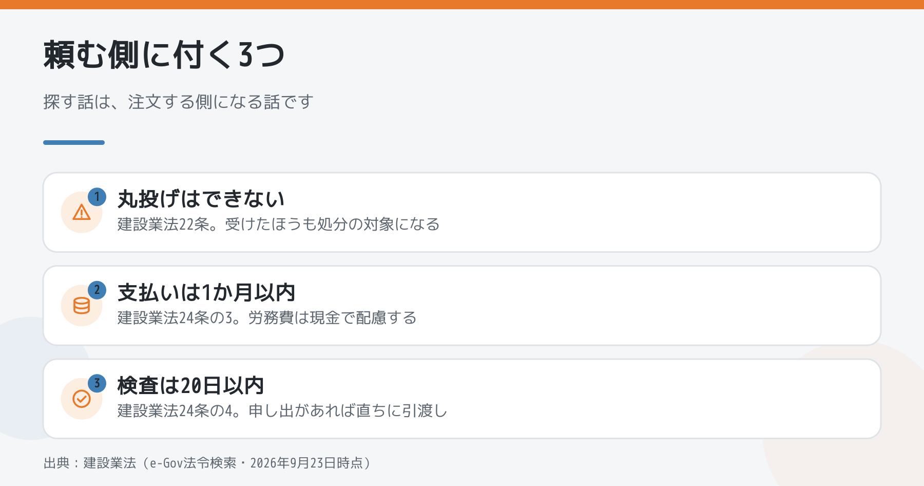 人に頼む側に回ったときに付く3つの義務。一括下請負の禁止、支払いは1か月以内、検査は20日以内を条文つきで並べた図