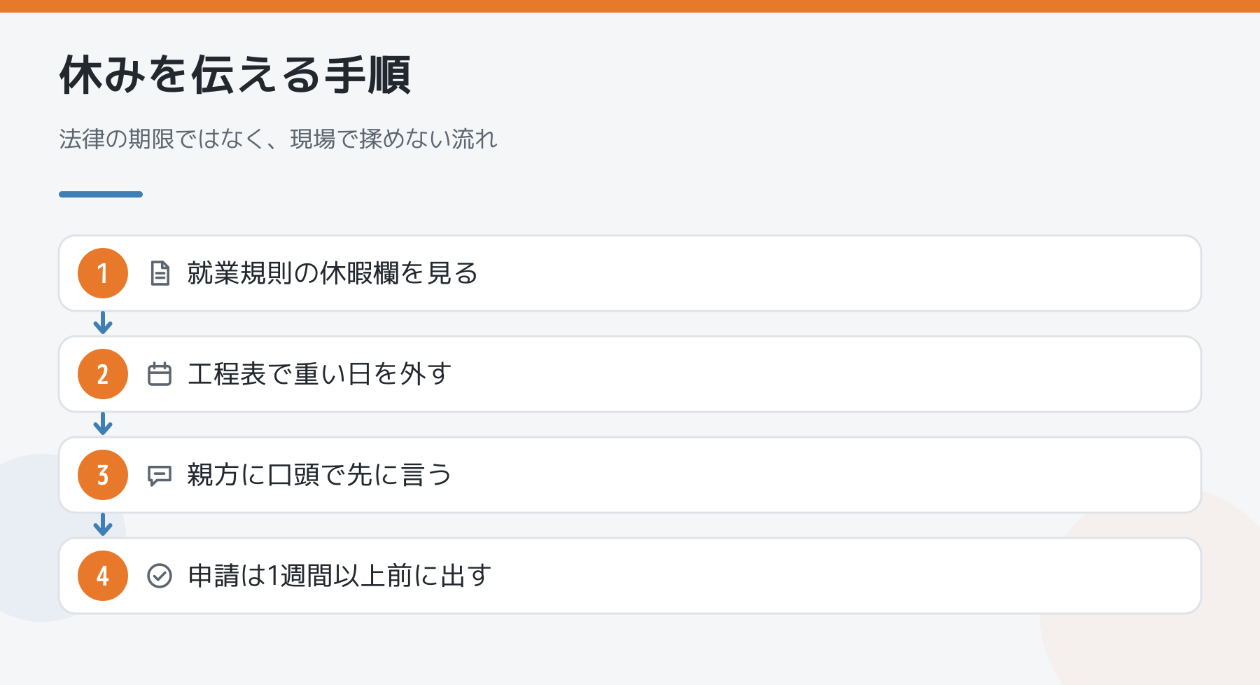 見習いが休みを伝える手順（就業規則、工程表、口頭で親方へ、1週間以上前に申請）