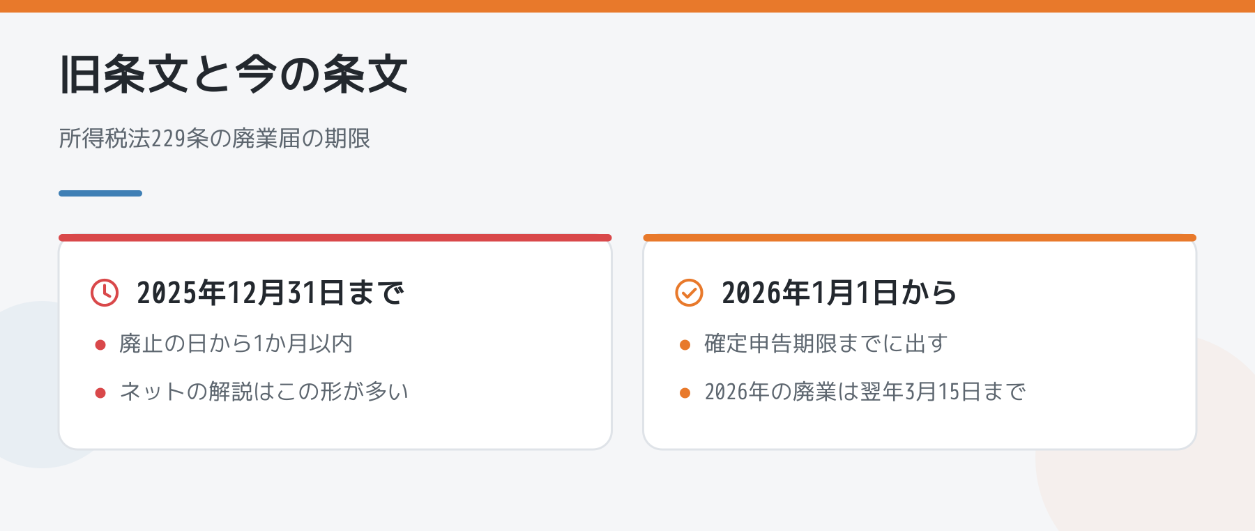 所得税法229条の廃業届の期限が1か月以内から確定申告期限までに変わったことの比較