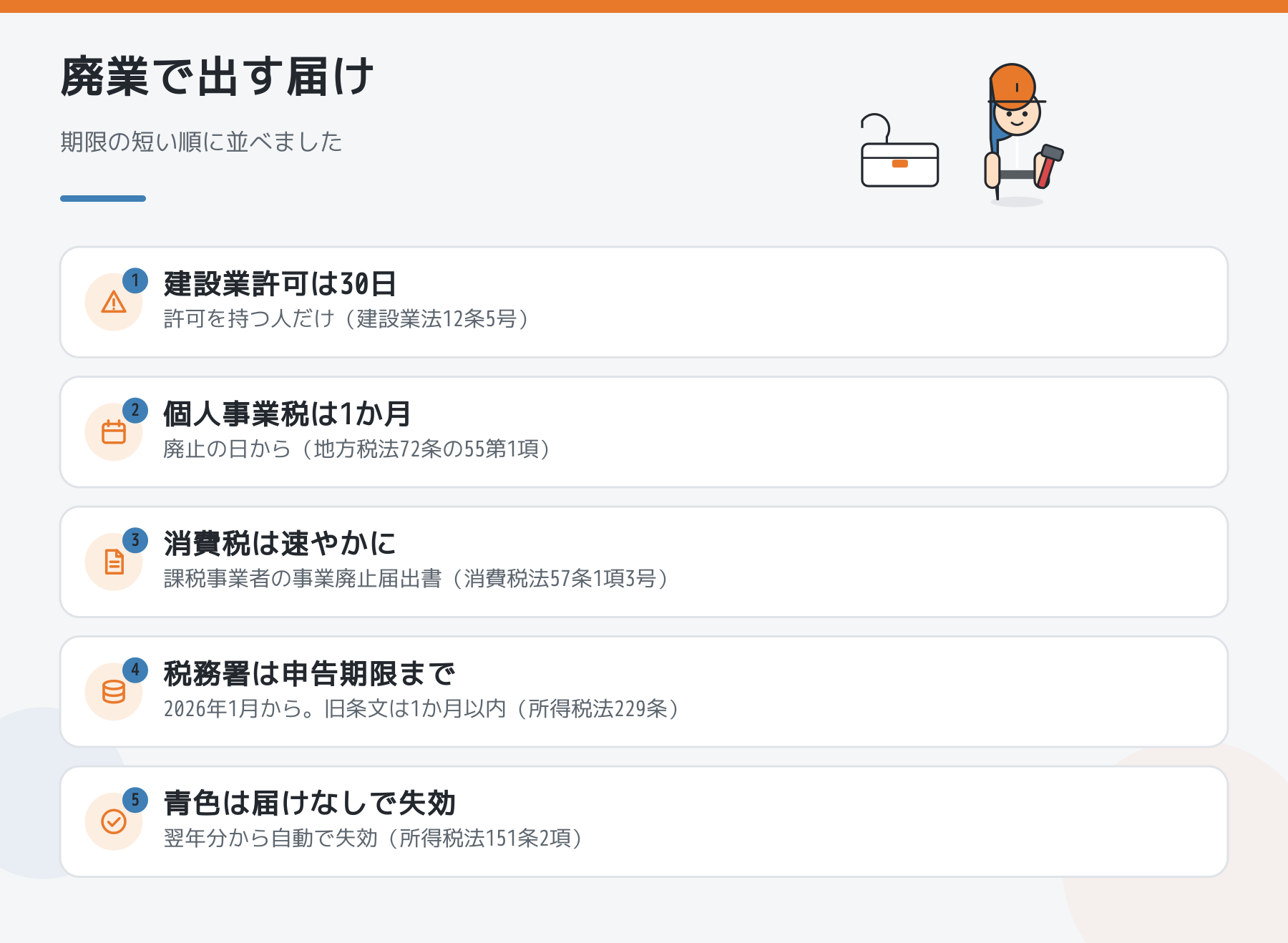 一人親方の廃業で出す届けを期限の短い順に並べた図