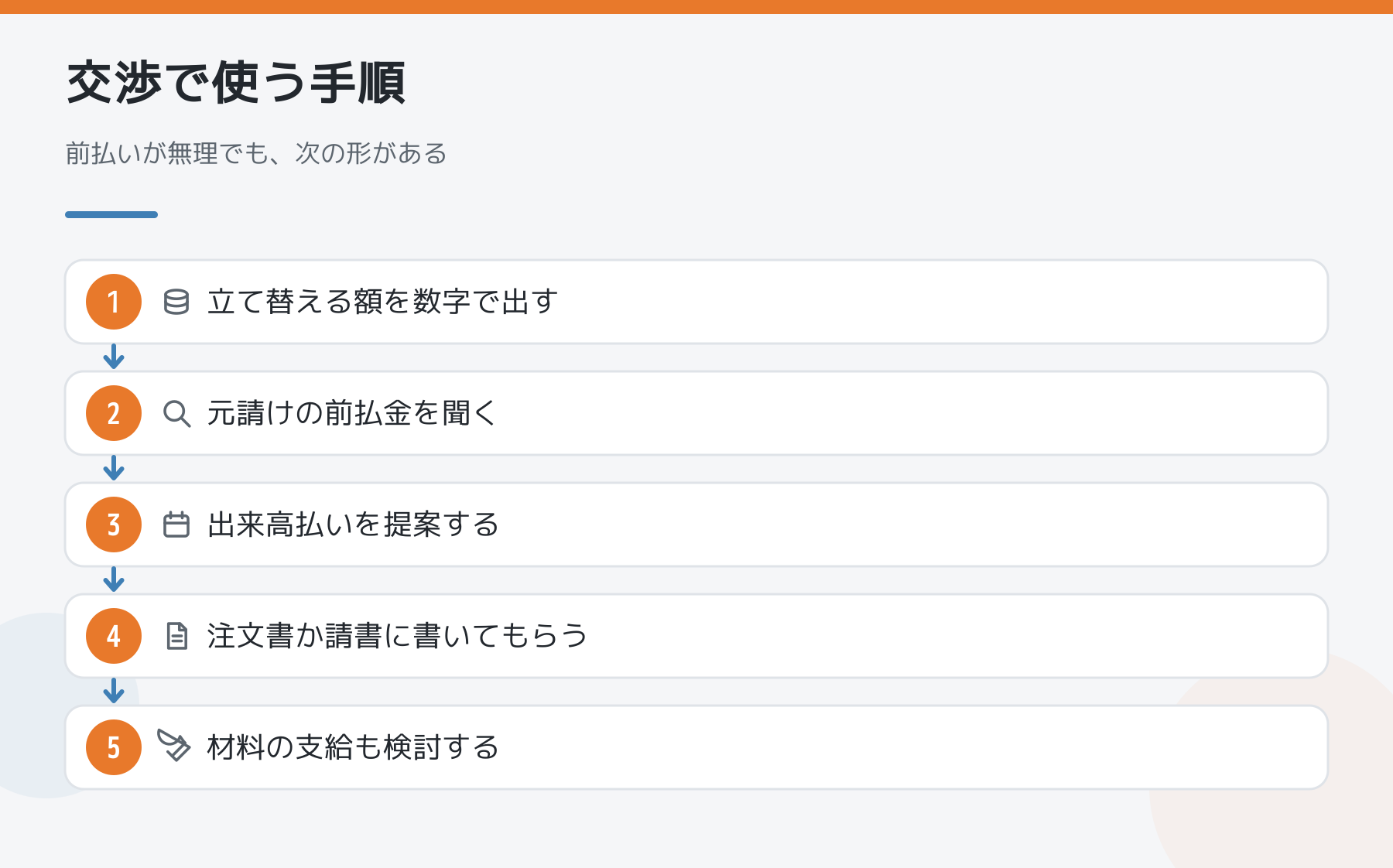 前払金と出来高払いを交渉する手順