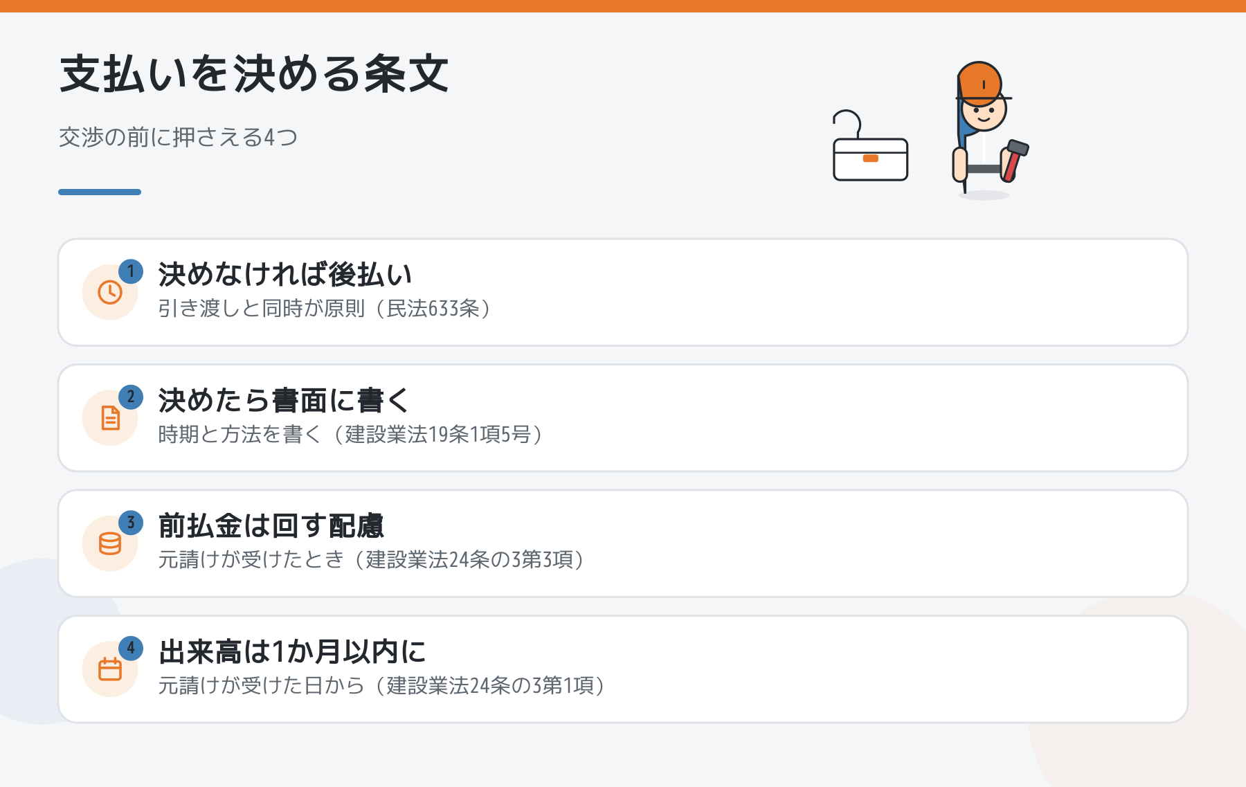 支払いを決める4つの条文（民法633条、建設業法19条1項5号、24条の3第3項、24条の3第1項）