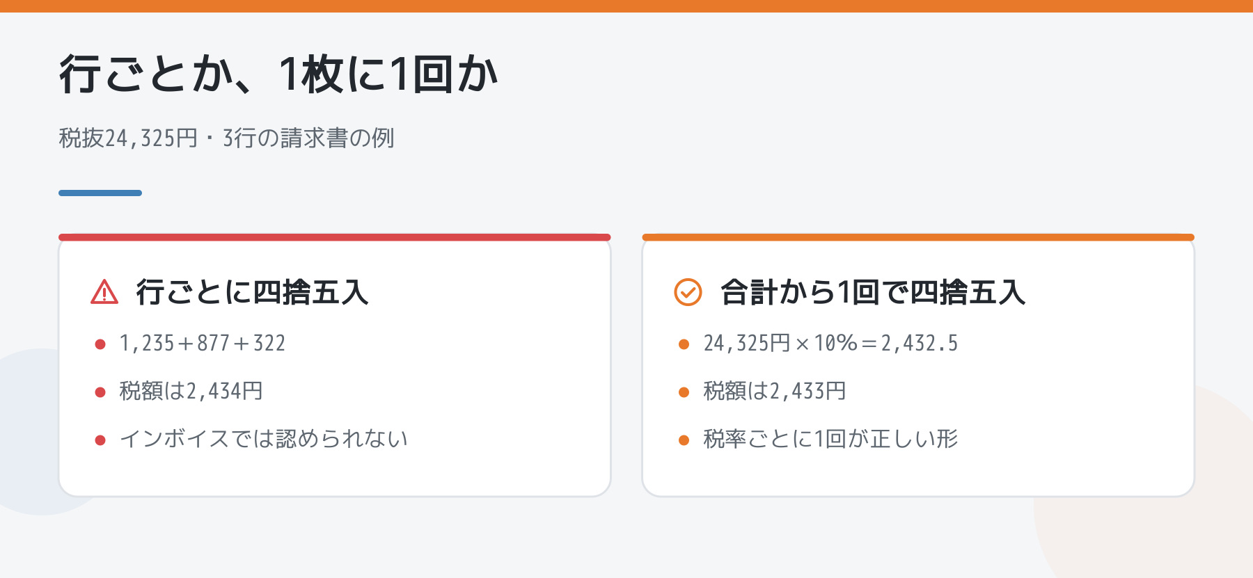 行ごとに四捨五入した場合と、合計から1回で四捨五入した場合の消費税額の比較