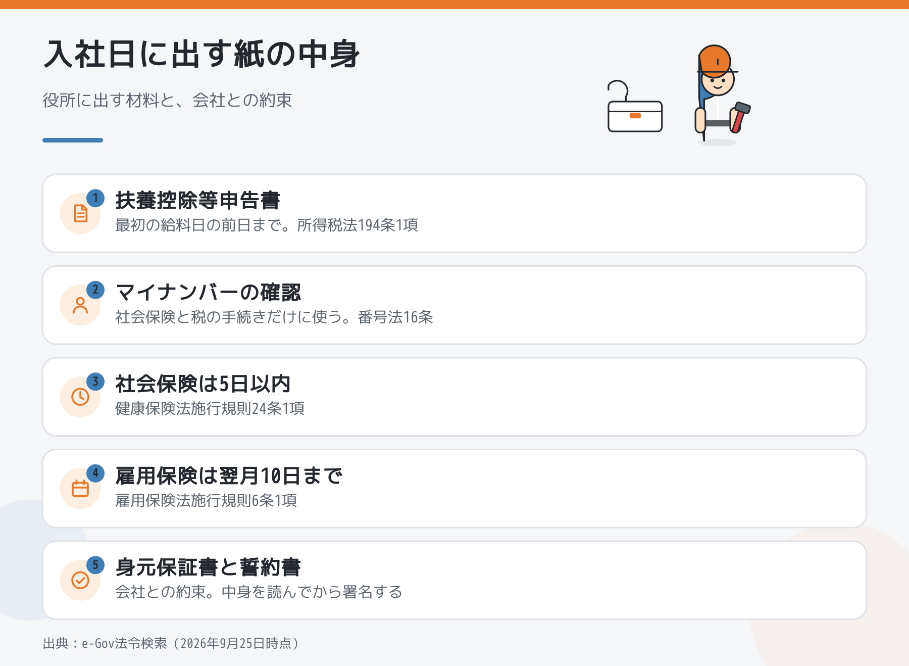 見習いが入社日に出す紙の中身（扶養控除等申告書、マイナンバーの確認、社会保険は5日以内、雇用保険は翌月10日まで、身元保証書と誓約書）