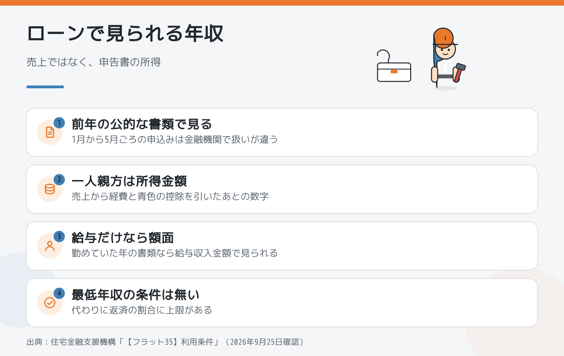 住宅ローンで見られる一人親方の年収(前年の公的な書類、所得金額、給与だけなら額面、最低年収の条件は無い)