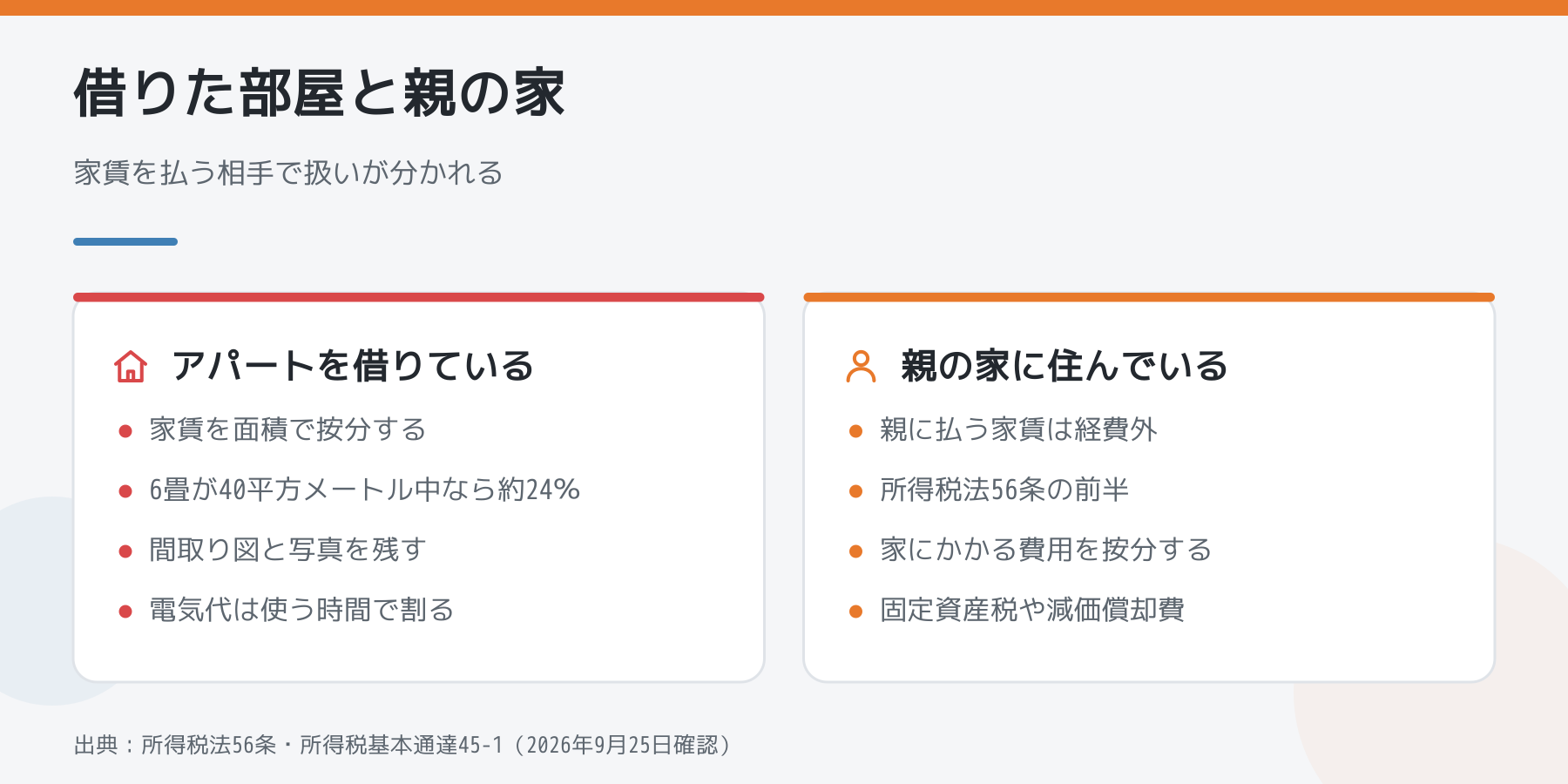借りた部屋と親の家での家事按分のちがい(アパートは家賃を面積で按分、親に払う家賃は所得税法56条で経費外)