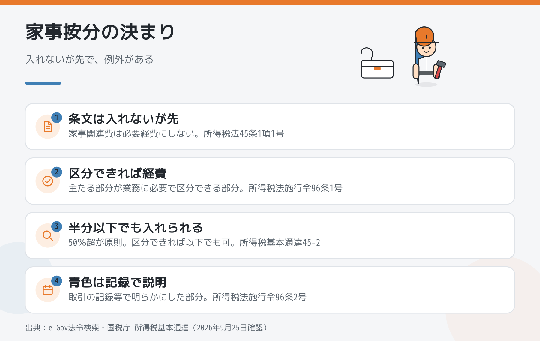 一人親方の家事按分の決まり(所得税法45条1項1号、施行令96条1号、通達45-2で半分以下でも区分できれば経費、青色は記録で説明)