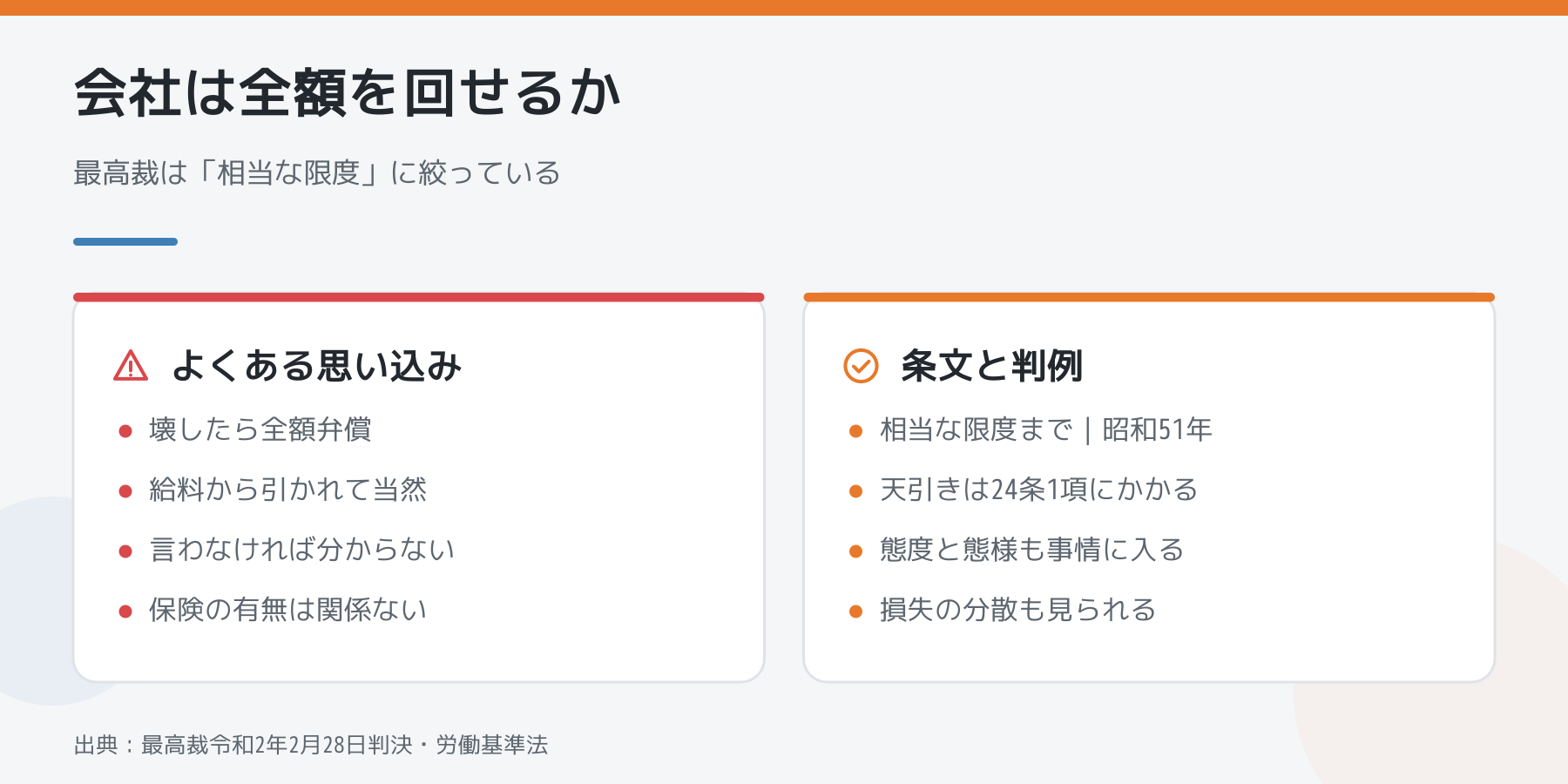 会社が見習いに損害を回せる範囲についての思い込みと、民法・労働基準法・最高裁判例の内容の比較