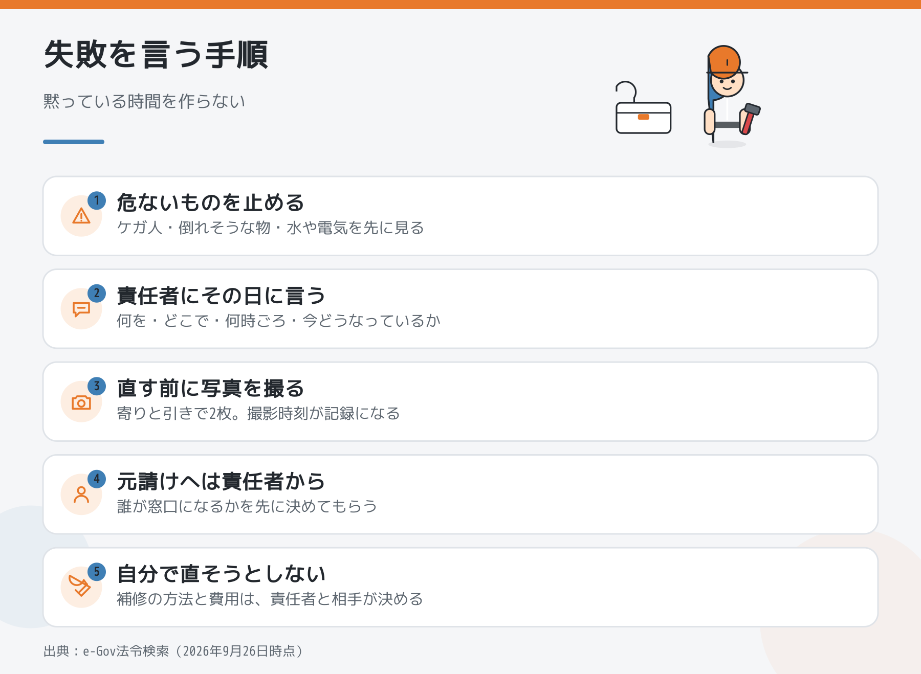 見習いが現場で失敗したときに報告する5つの手順:危ないものを止める、責任者にその日に言う、写真を撮る、元請けへは責任者から、自分で直さない