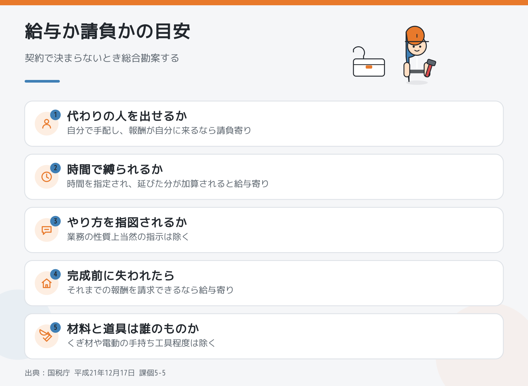 職人の報酬が給与か請負かを判定するときに国税庁の通達が示す5つの事情