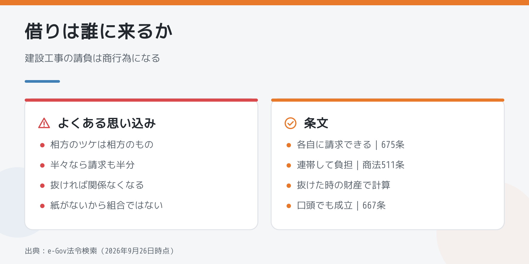 組んで受けた仕事の借りについての思い込みと、民法・商法の条文の比較