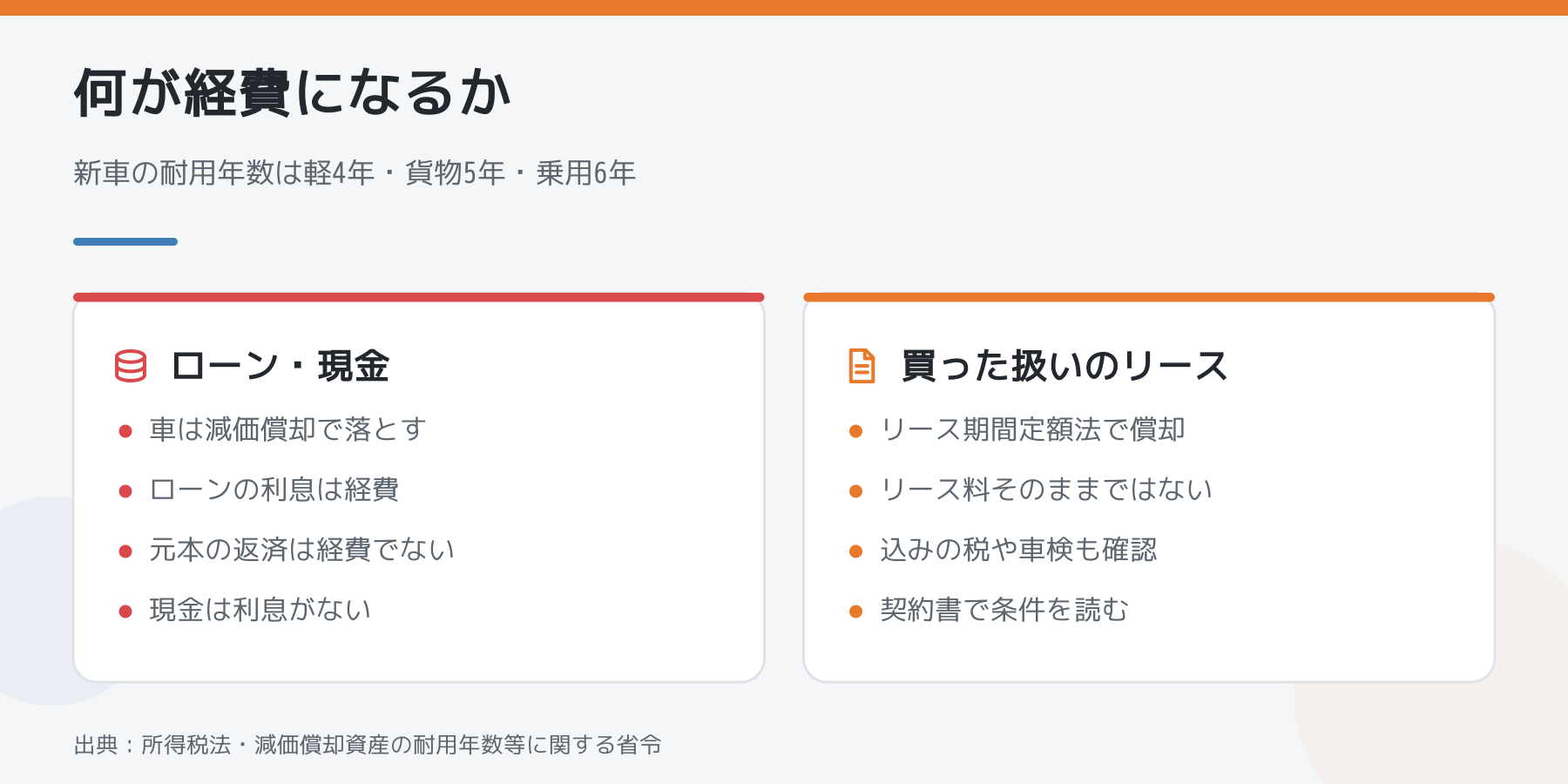 ローン・現金と、購入扱いのリースで経費になるものの比較