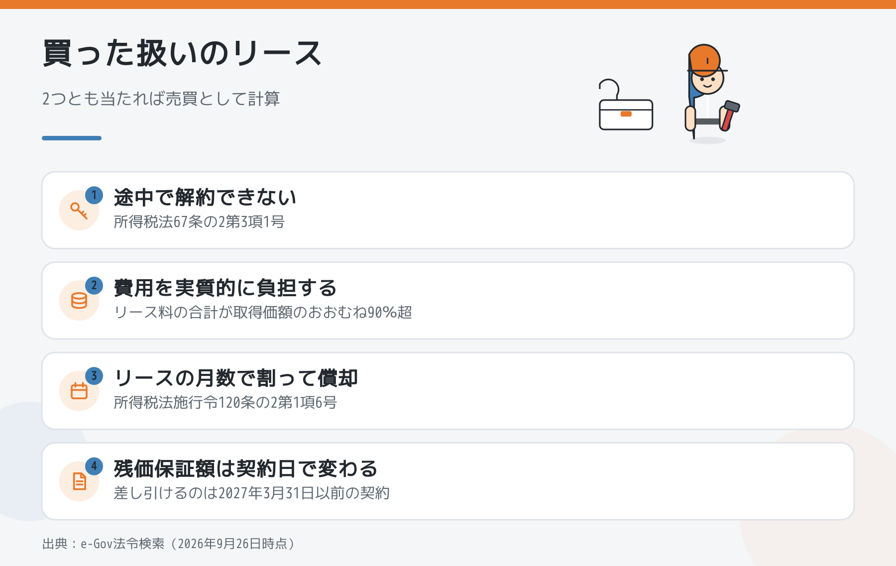 税金の上で購入扱いになるリースの条件と、償却のしかた