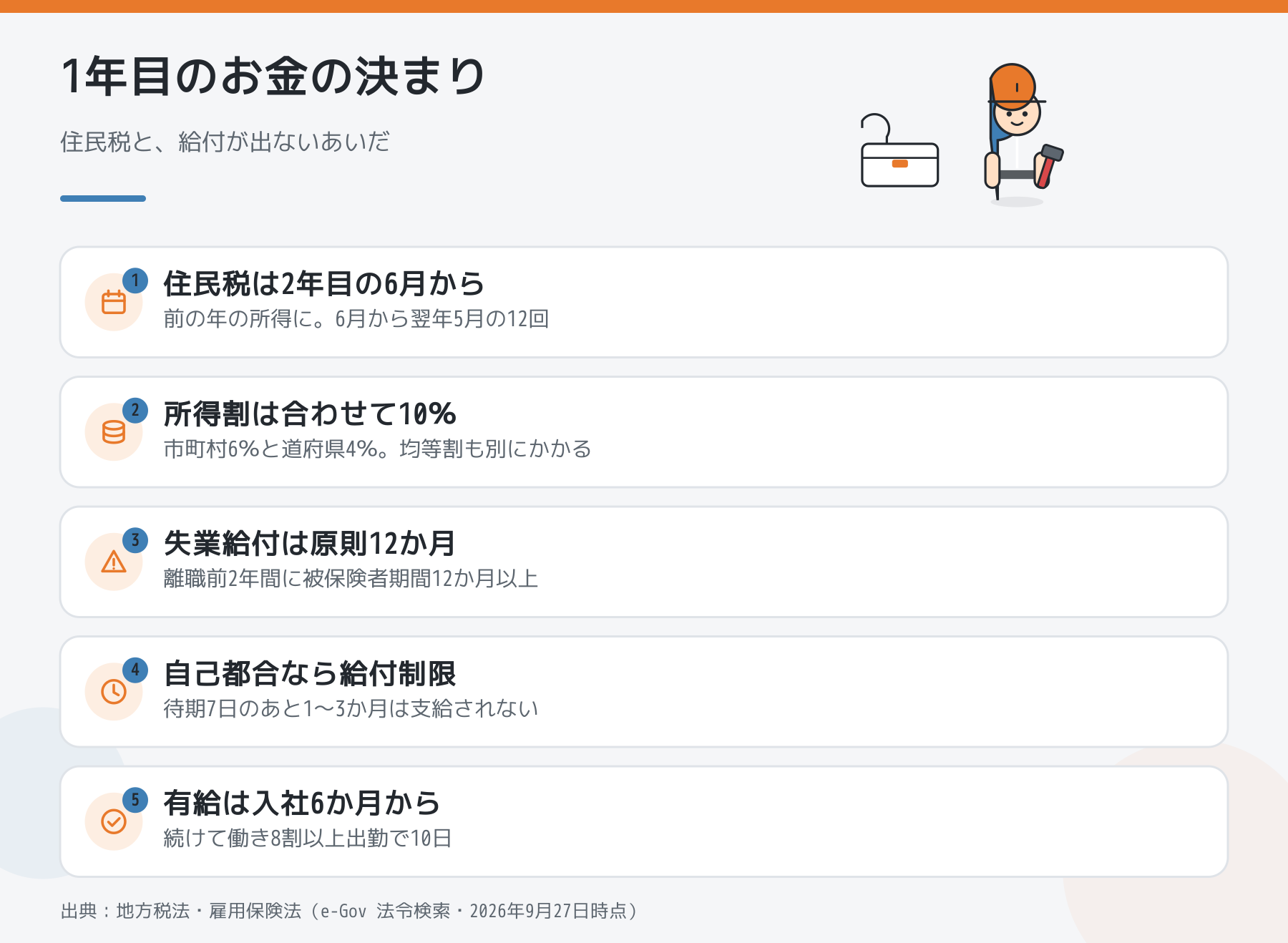 見習いの1年目に知っておくお金の決まり5つ(住民税は2年目の6月から・所得割10%・失業給付の12か月要件・給付制限・有給は6か月から)