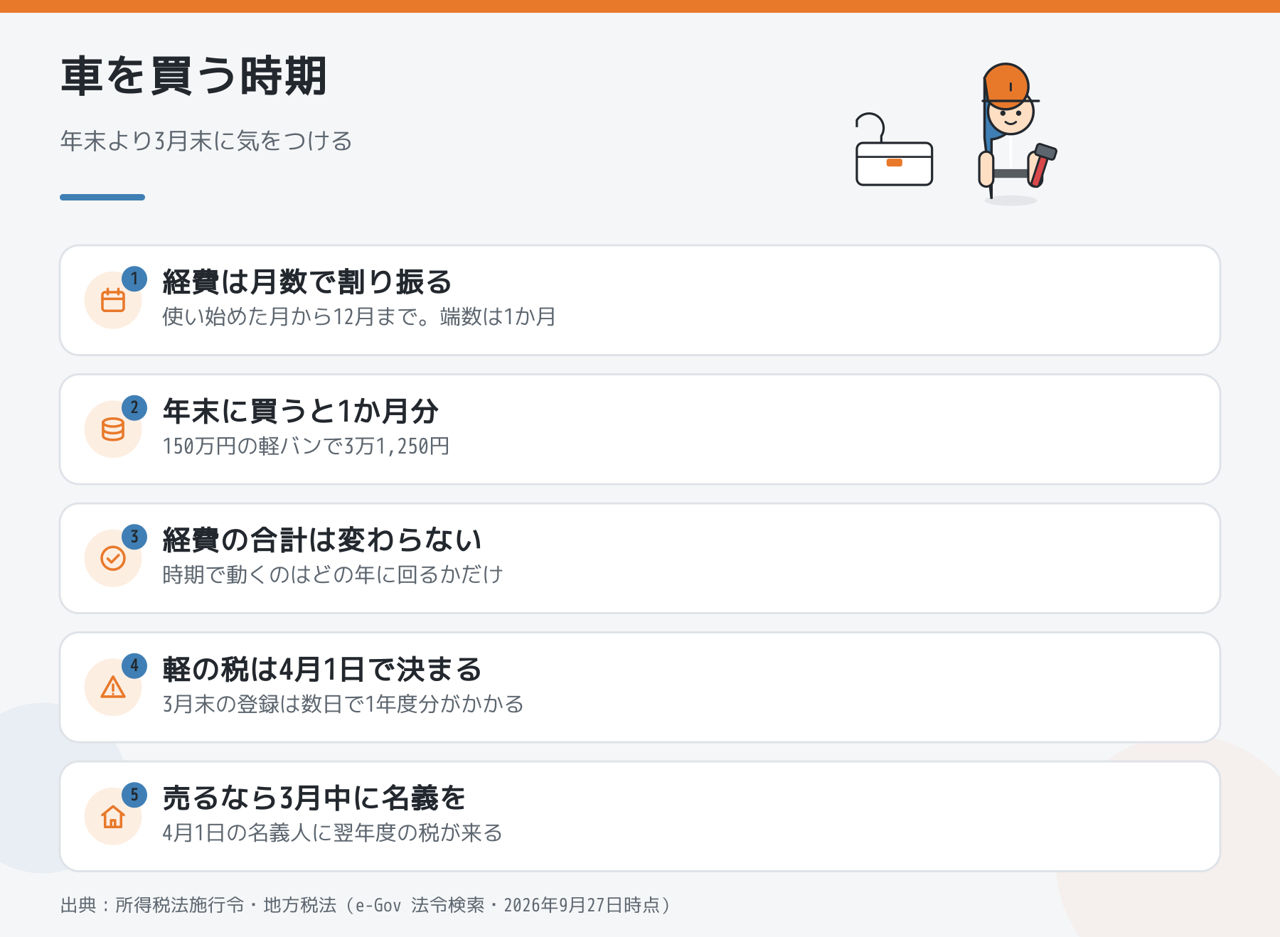 一人親方が仕事の車を買う時期で見る5点(償却は月数で割り振る・年末は1か月分・合計は同じ・軽自動車税は4月1日・売るなら3月中に名義変更)