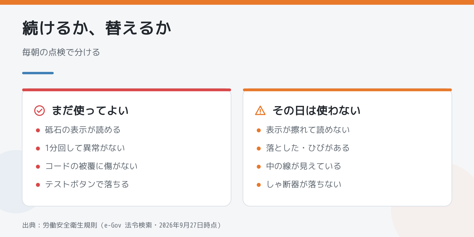 毎朝の点検で電動工具を使い続けてよい場合とその日は使わない場合を分けた図