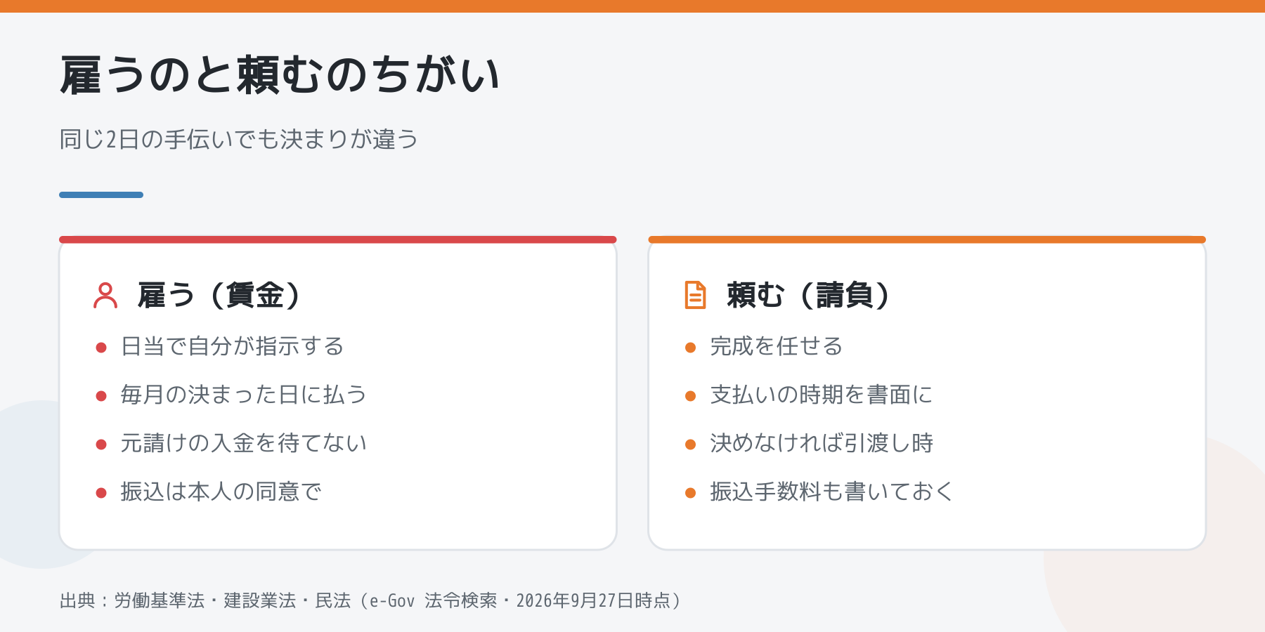 人を雇う場合と請負で頼む場合の支払いの決まりのちがい